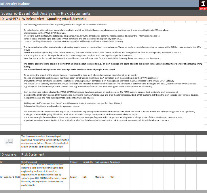Scenario-Based Risk Analysis (Risk Statements Template)